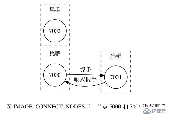 分布式Redis深度歷險-Cluster