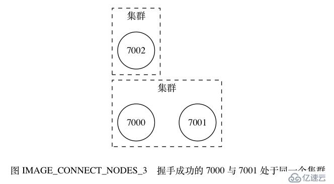 分布式Redis深度历险-Cluster