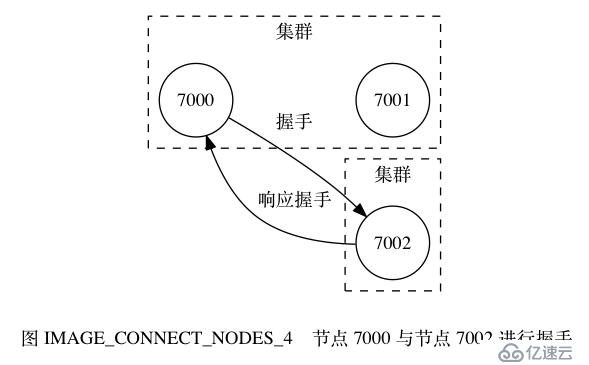 分布式Redis深度历险-Cluster