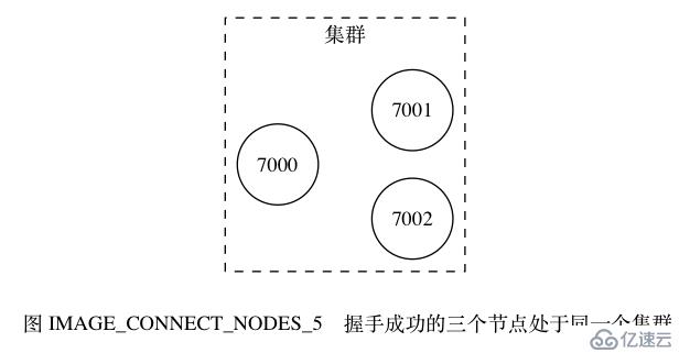 分布式Redis深度历险-Cluster