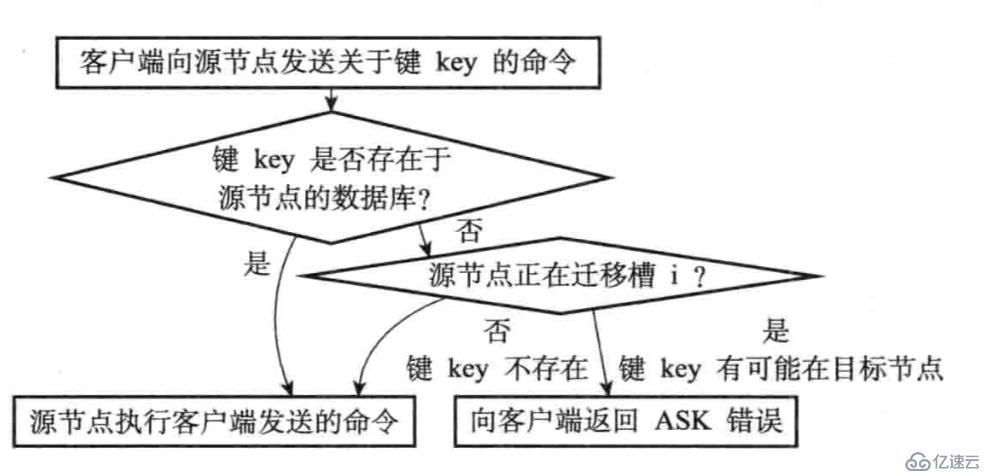 分布式Redis深度历险-Cluster