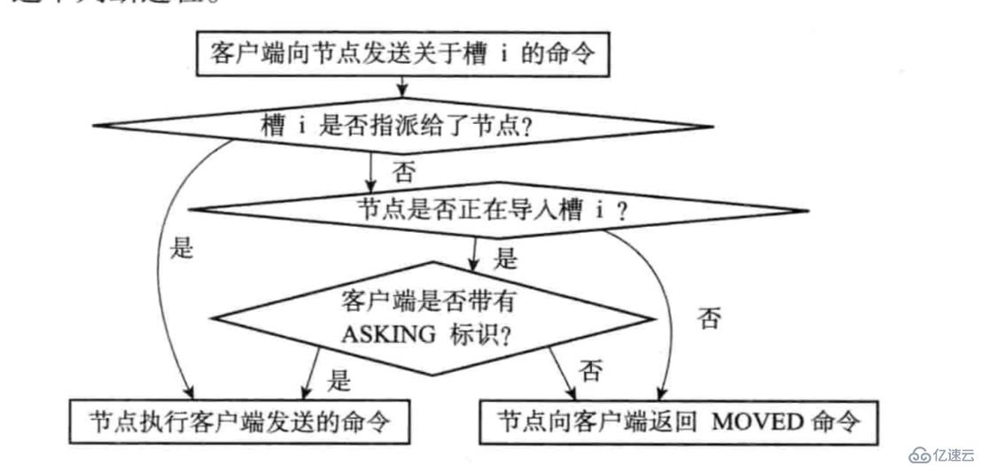 分布式Redis深度歷險-Cluster