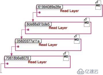 10张图带你深入理解Docker容器和镜像