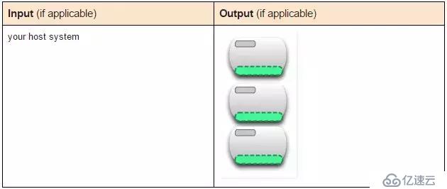 10张图带你深入理解Docker容器和镜像