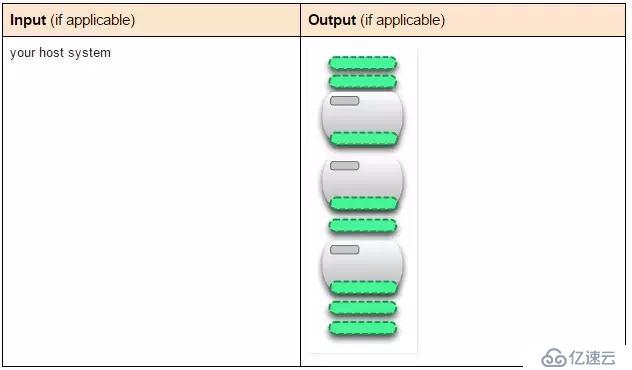 10张图带你深入理解Docker容器和镜像