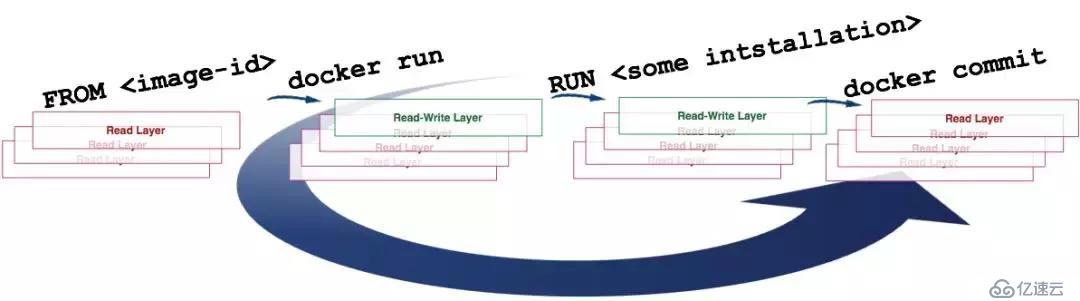 10张图带你深入理解Docker容器和镜像