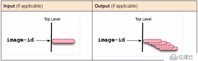 10张图带你深入理解Docker容器和镜像