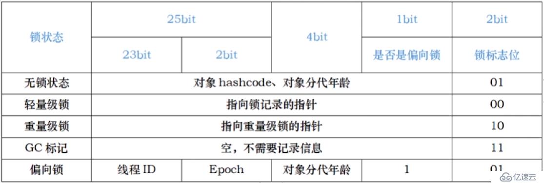 Java多线程与并发笔记