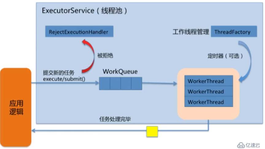 Java多线程与并发笔记