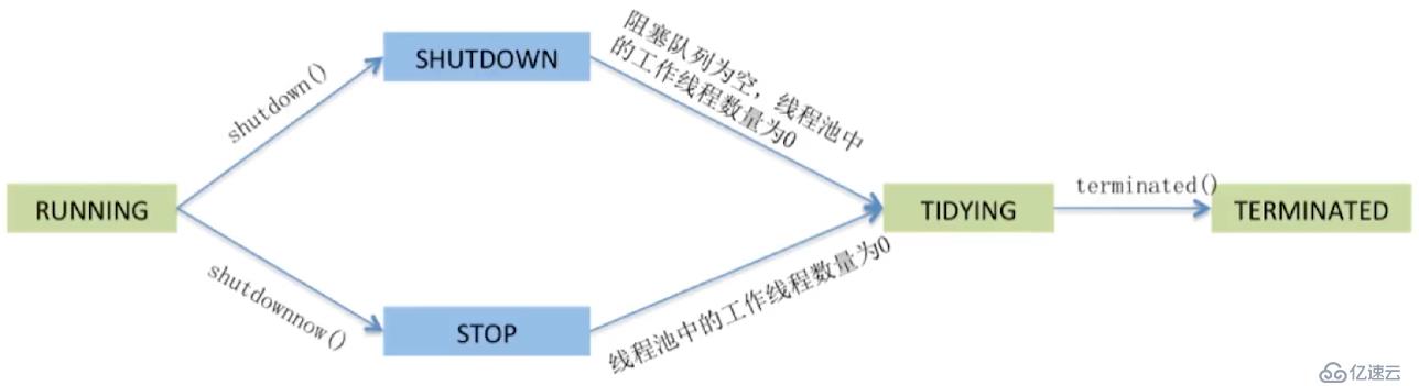 Java多线程与并发笔记