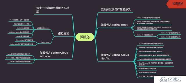 阿里P8谈Java工程师怎么进大厂？四个问题解析帮你进大厂！