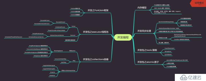 阿里P8谈Java工程师怎么进大厂？四个问题解析帮你进大厂！