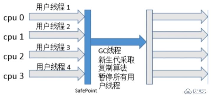 Java底层：GC相关