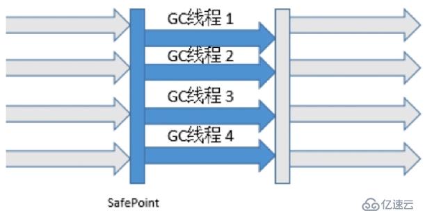 Java底层：GC相关