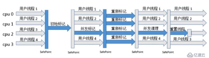 Java底层：GC相关