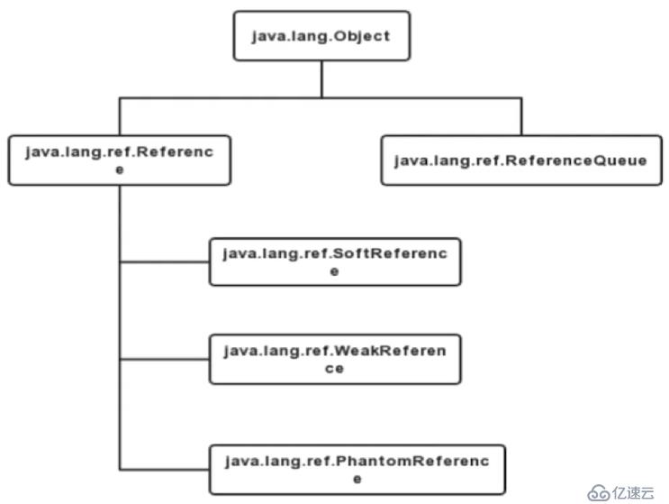 Java底层：GC相关