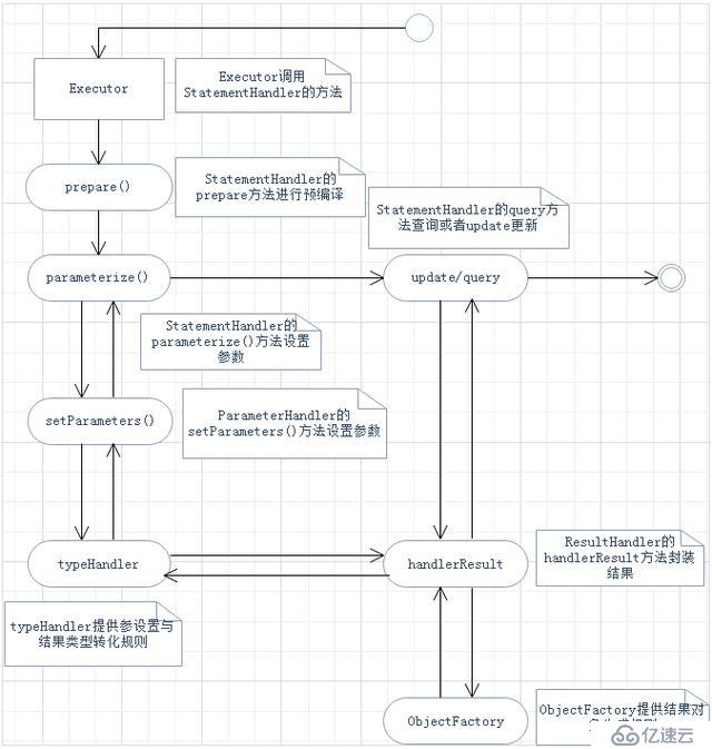 一文让你秒懂Mybatis的SqlSession运行原理