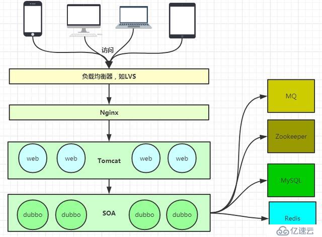 深入浅出Nginx