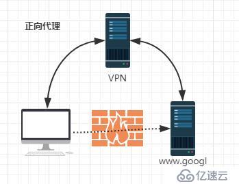 深入浅出Nginx