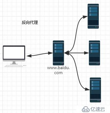 深入浅出Nginx