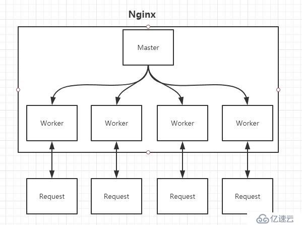 深入浅出Nginx