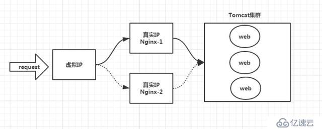 深入浅出Nginx