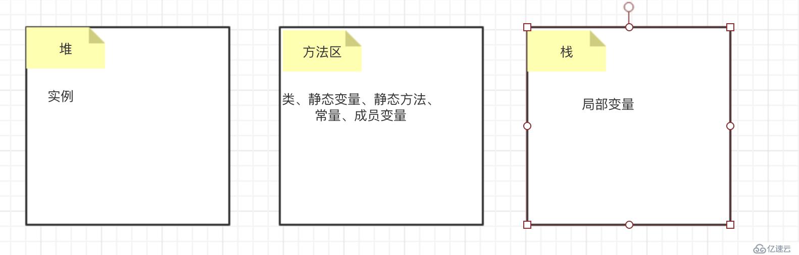 【深入浅出-JVM】（9）： 方法区