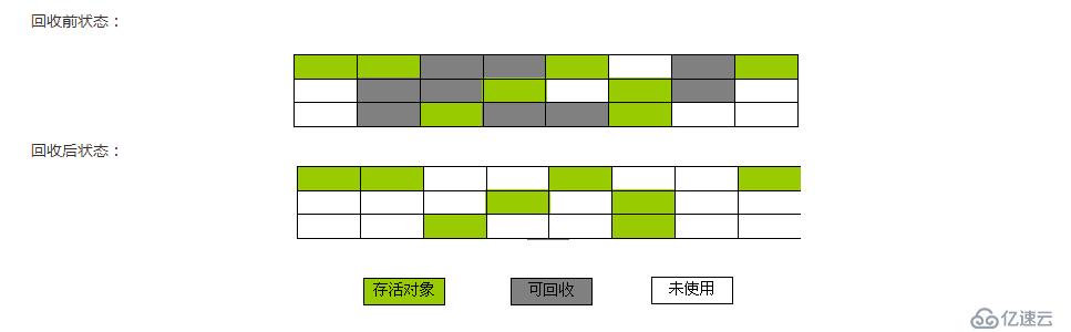 阿里面试官都爱问的内存管理和GC算法及回收策略