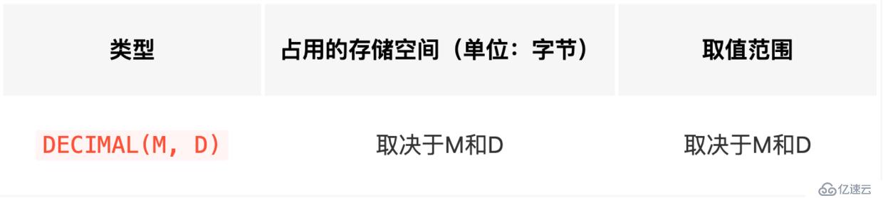 MySQL定点数类型讲解