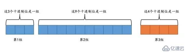 MySQL定点数类型讲解