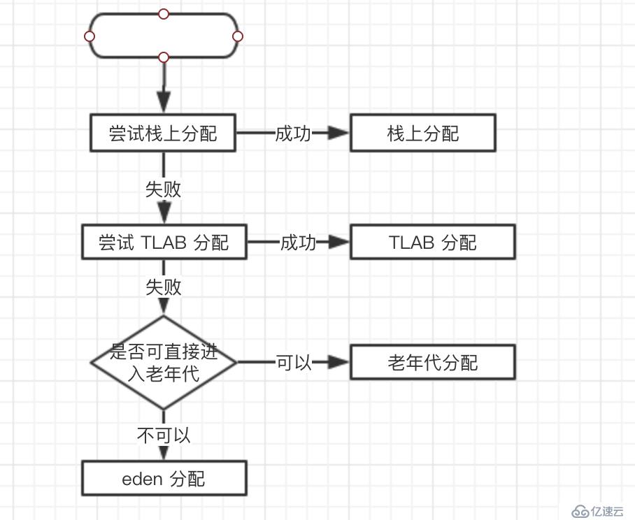 【深入浅出-JVM】（7）：栈上分配