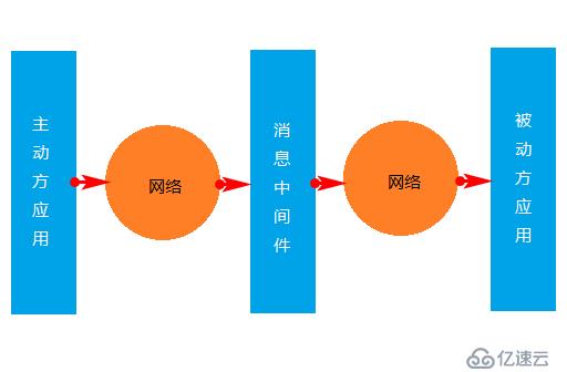 分布式事务中的三种解决方案详解