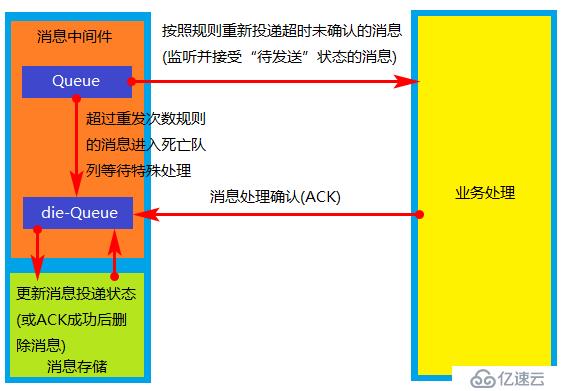 分布式事务中的三种解决方案详解