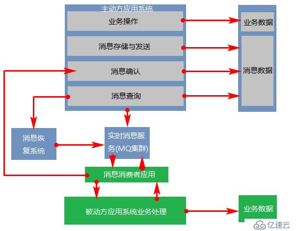 分布式事务中的三种解决方案详解