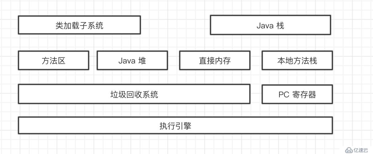 【深入浅出-JVM】（5）：Java 虚拟机结构