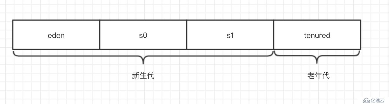 【深入淺出-JVM】（5）：Java 虛擬機(jī)結(jié)構(gòu)