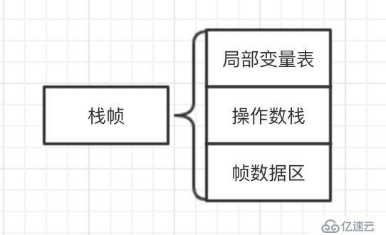 【深入浅出-JVM】（5）：Java 虚拟机结构