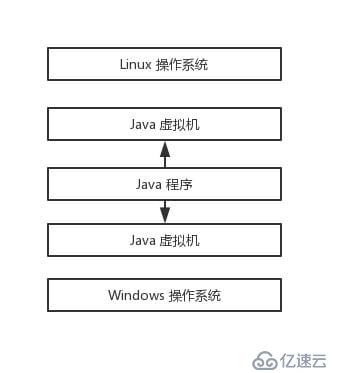 【深入淺出-JVM】（1）：Java 虛擬機(jī)