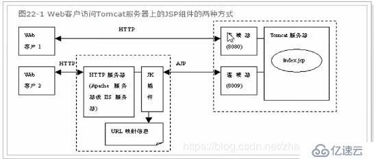 Tomcat8史上最全优化实践