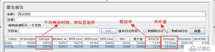 Tomcat8史上最全优化实践