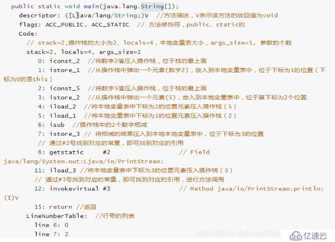 Tomcat8史上最全优化实践