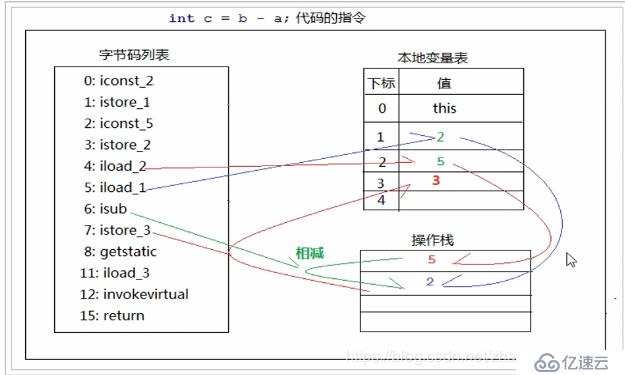 Tomcat8史上最全优化实践