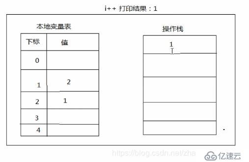 Tomcat8史上最全优化实践