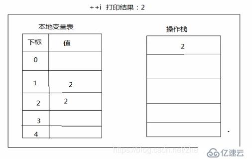 Tomcat8史上最全优化实践