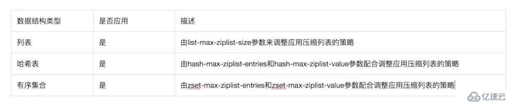 Redis压缩列表原理与应用分析