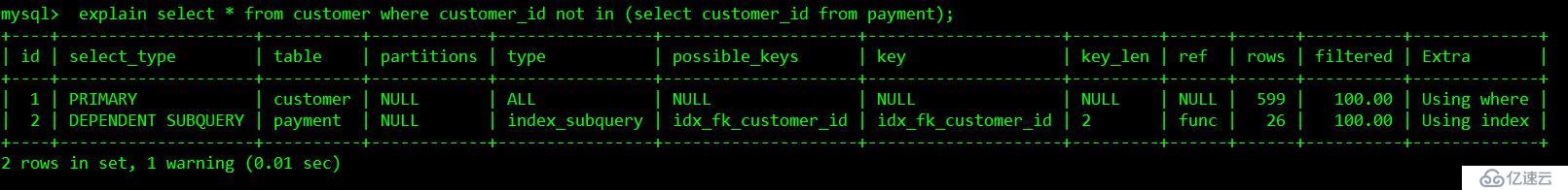 MySQL优化嵌套和分页查询流程的实例介绍