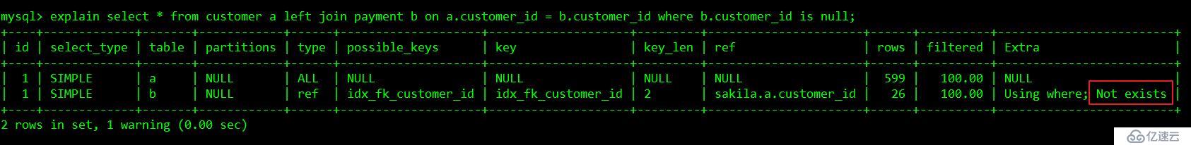 MySQL优化嵌套和分页查询流程的实例介绍