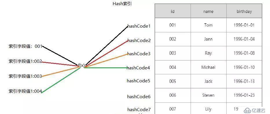 面试时怎么表达你对MySQL索引的掌握程度