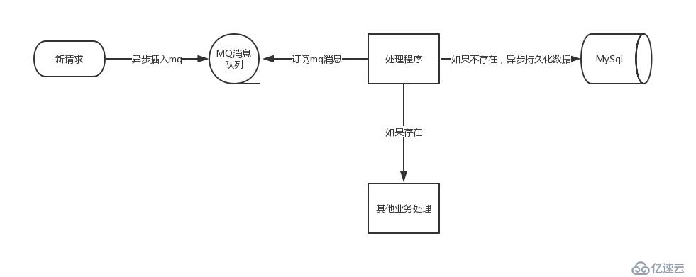 優(yōu)雅快速的統(tǒng)計(jì)千萬(wàn)級(jí)別uv