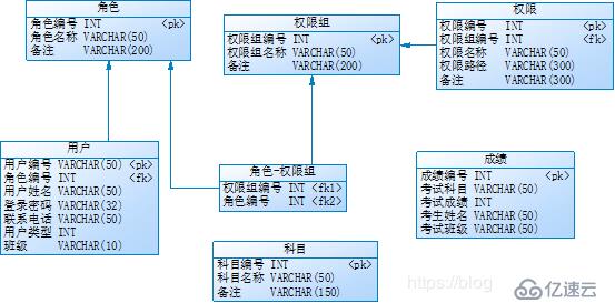 JavaWeb学生成绩管理系统功能有哪些